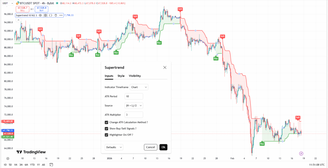 индикатор Supertrend