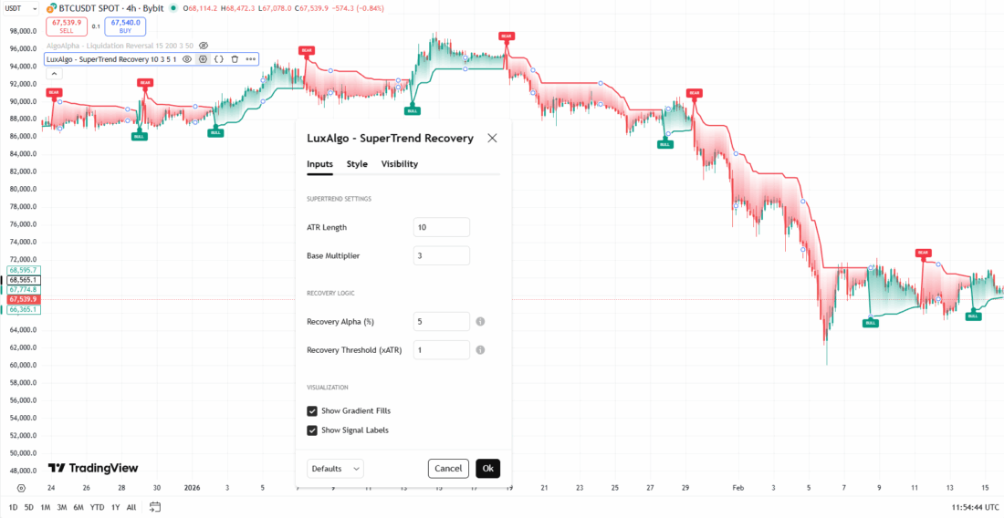 индикатор Supertrend