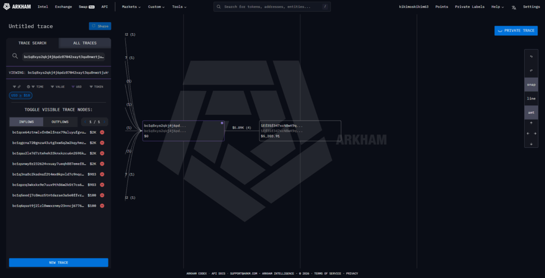 Arkham